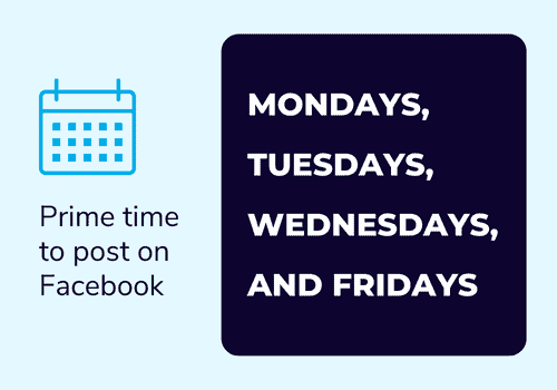 Monday to Wednesday and Fridays as the prime time to post on Facebook