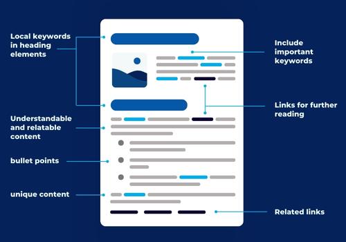 On-Page SEO for Local