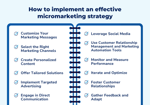 Micromarketing Strategy