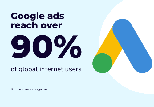 Google Ads for Small Business