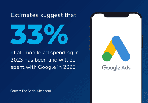 google ads Mobile Optimization