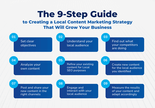 Local Content Marketing Strategy